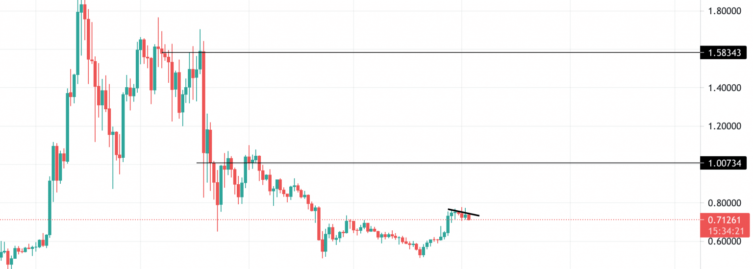 XRP Price Prediction Forecast for 2021, 2022, 2025 & 2030