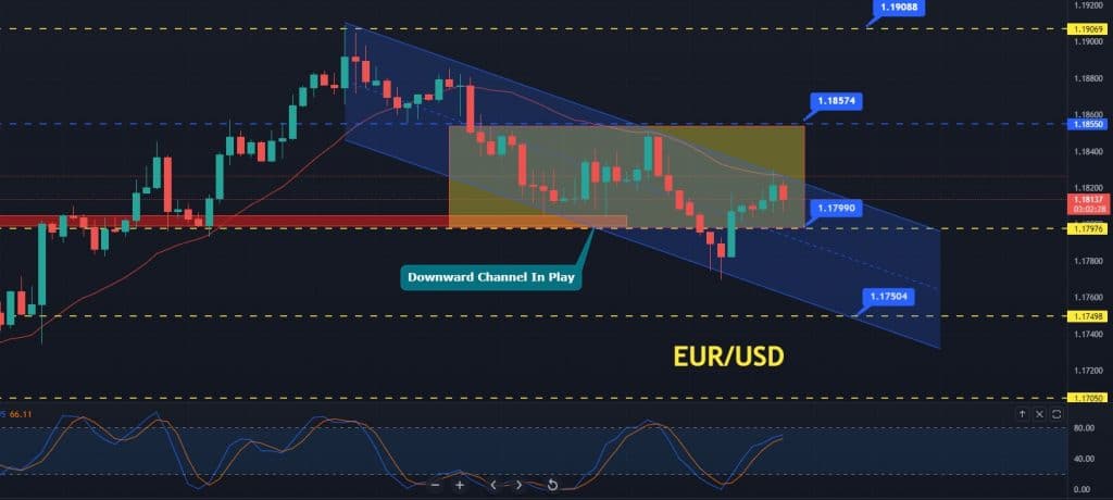 Forex News Archives | Forex Crunch