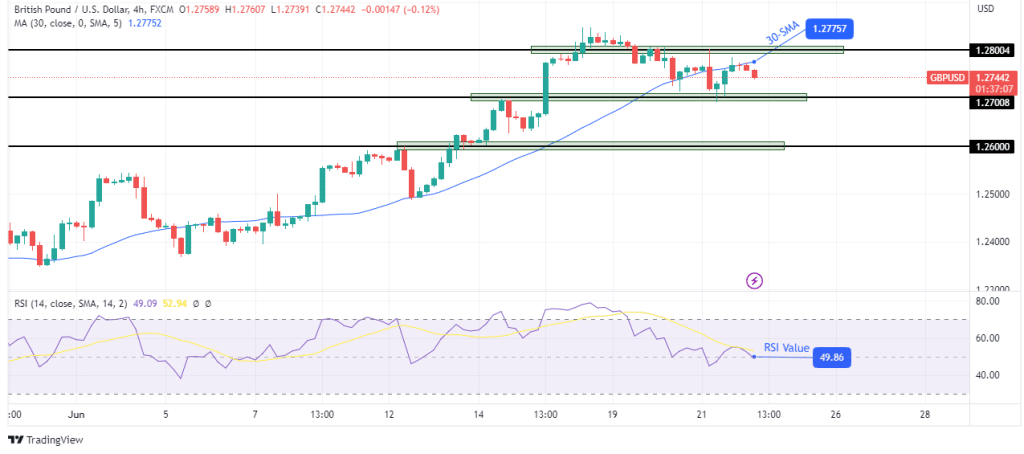 GBP/USD technical forecast