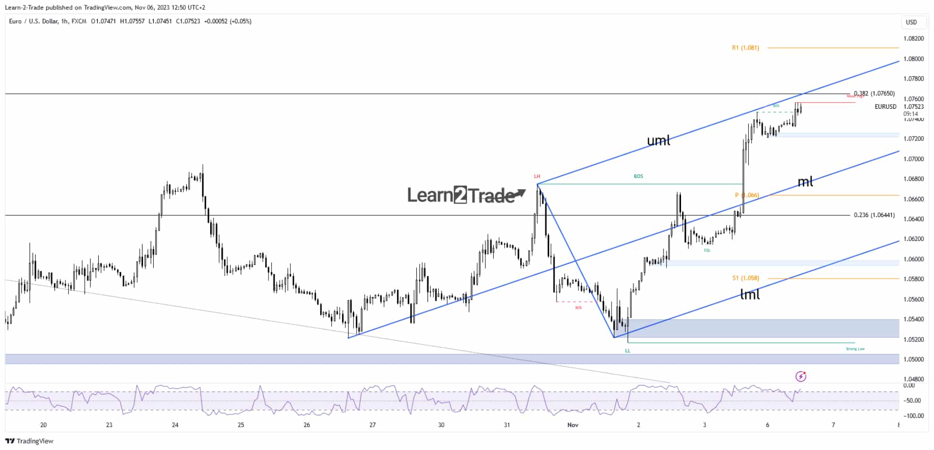 EUR USD Price Aiming For 1 0765 After Downbeat US NFP Forex Crunch