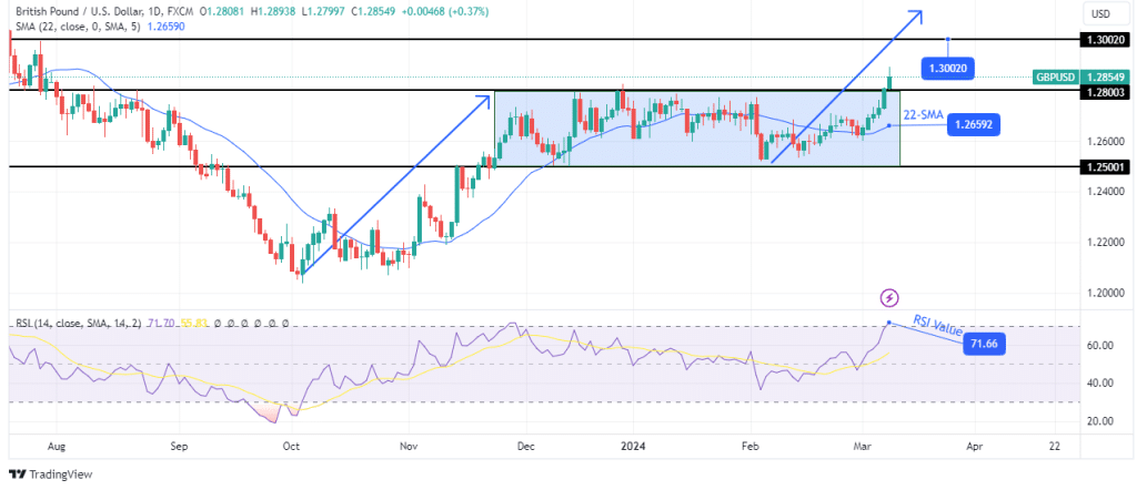 GBP/USD Weekly Forecast: Fed Set To Slash Rates Ahead Of BoE - Forex Crunch