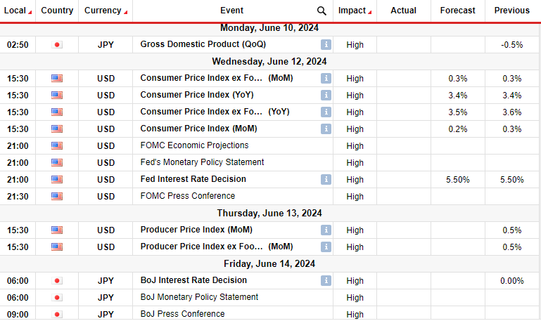 USD/JPY Weekly Forecast: Fed Rate Cut Offset by Strong NFP