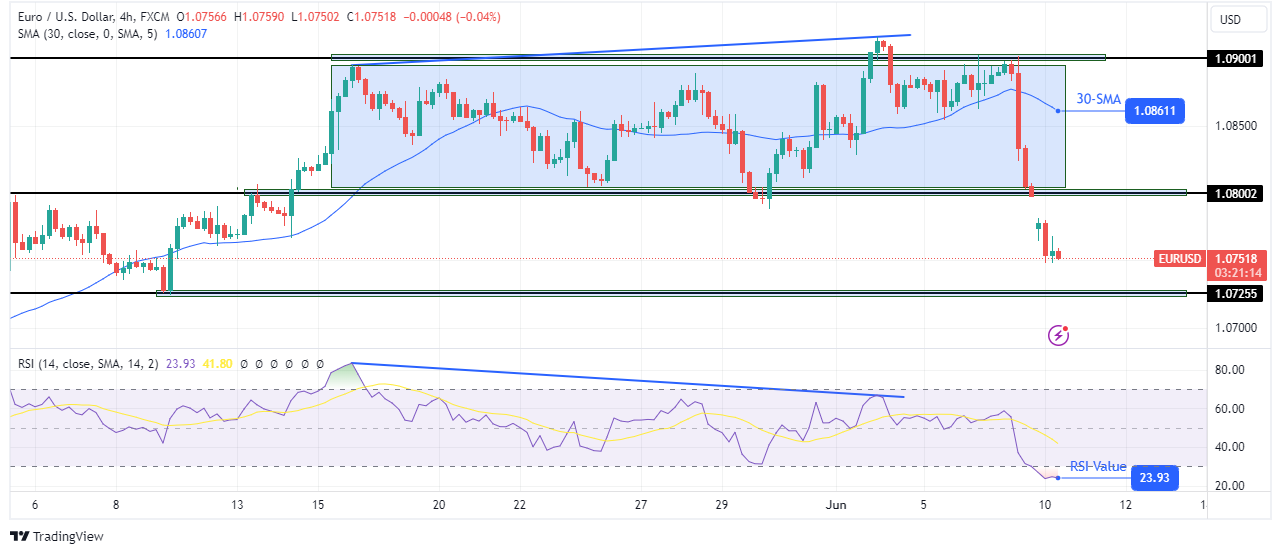 EUR/USD outlook