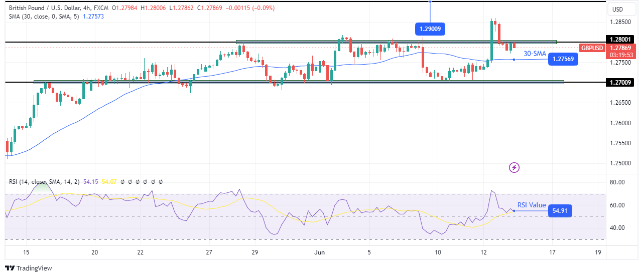 GBP/USD technical outlook