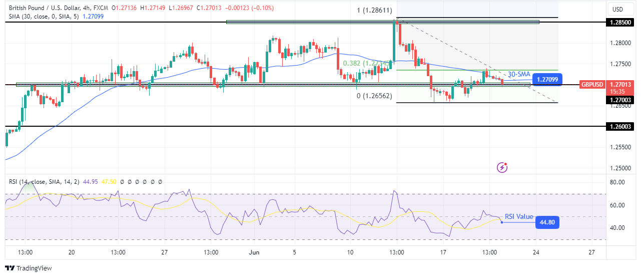 GBP/USD technical forecast