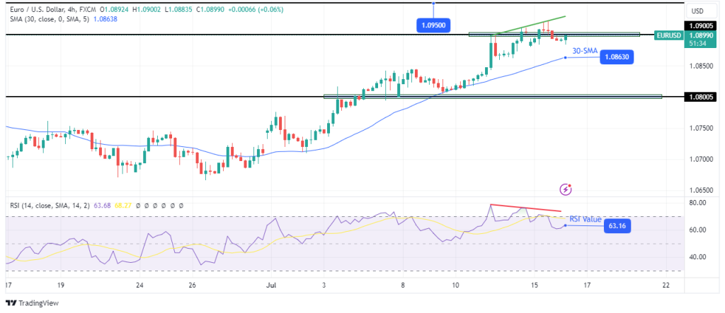 EUR/USD Outlook: Dollar Dips as Powell Strikes Dovish Tone - Forex Crunch