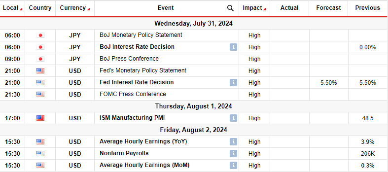 USD/JPY Weekly Forecast: Bearish Amid BoJ Rate Hike Odds