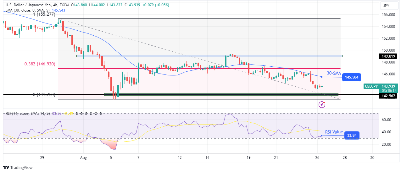 USD/JPY technical outlook