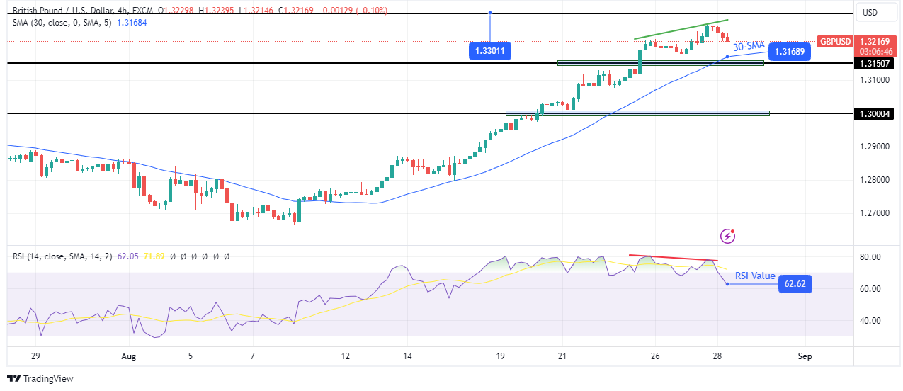 GBP/USD Forecast