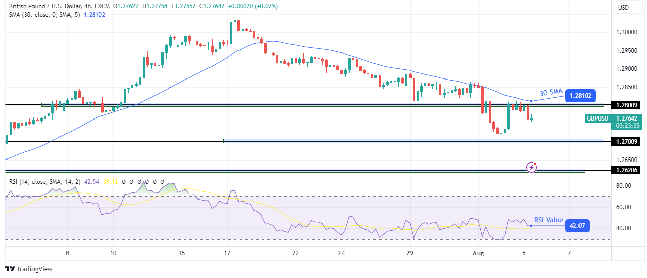 GBP/USD technical outlook