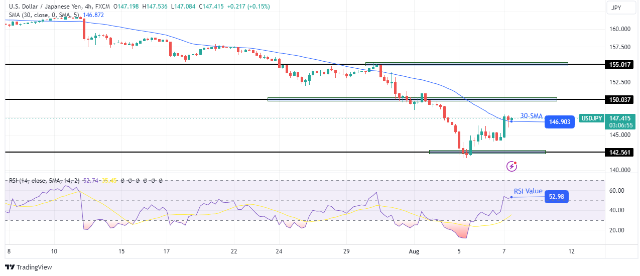 USD/JPY technical forecast