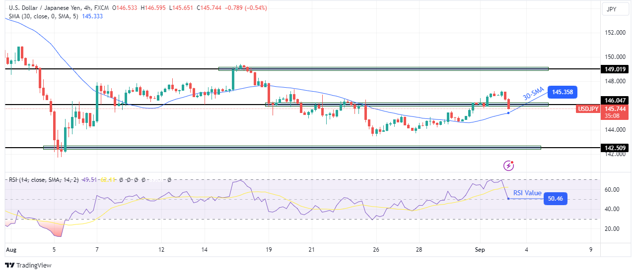 USD/JPY Technical Outlook