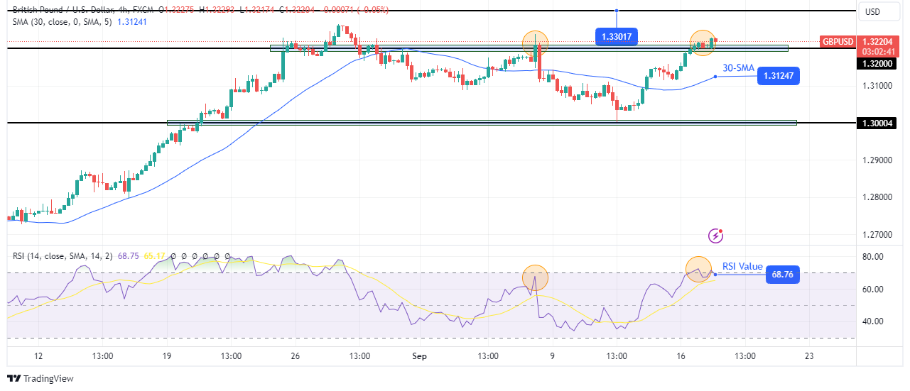 GBP/USD technical price analysis