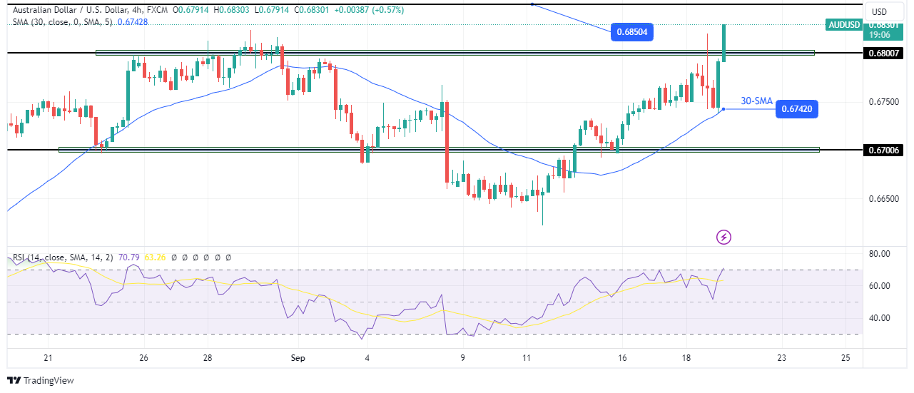 AUD/USD Forecast