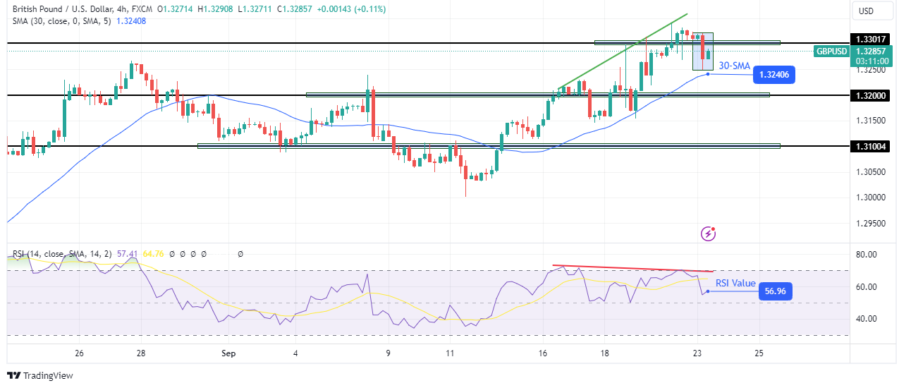 GBP/USD technical outlook