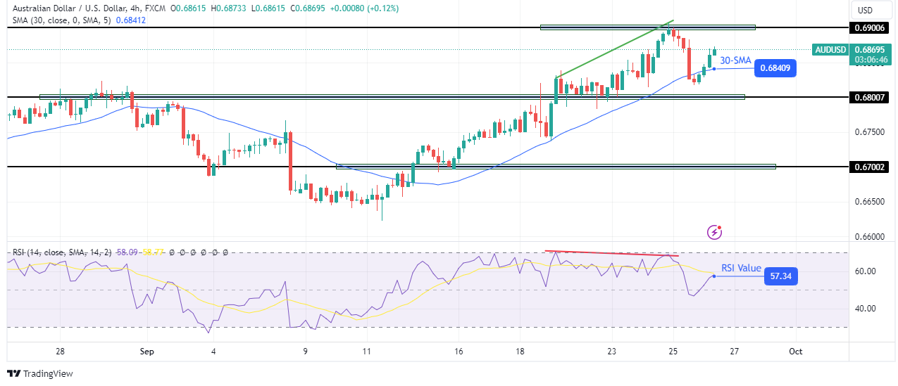 AUD/USD Technical Outlook