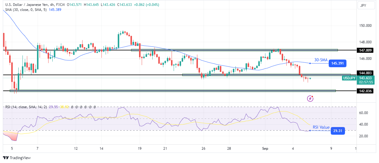 USD/JPY technical outlook