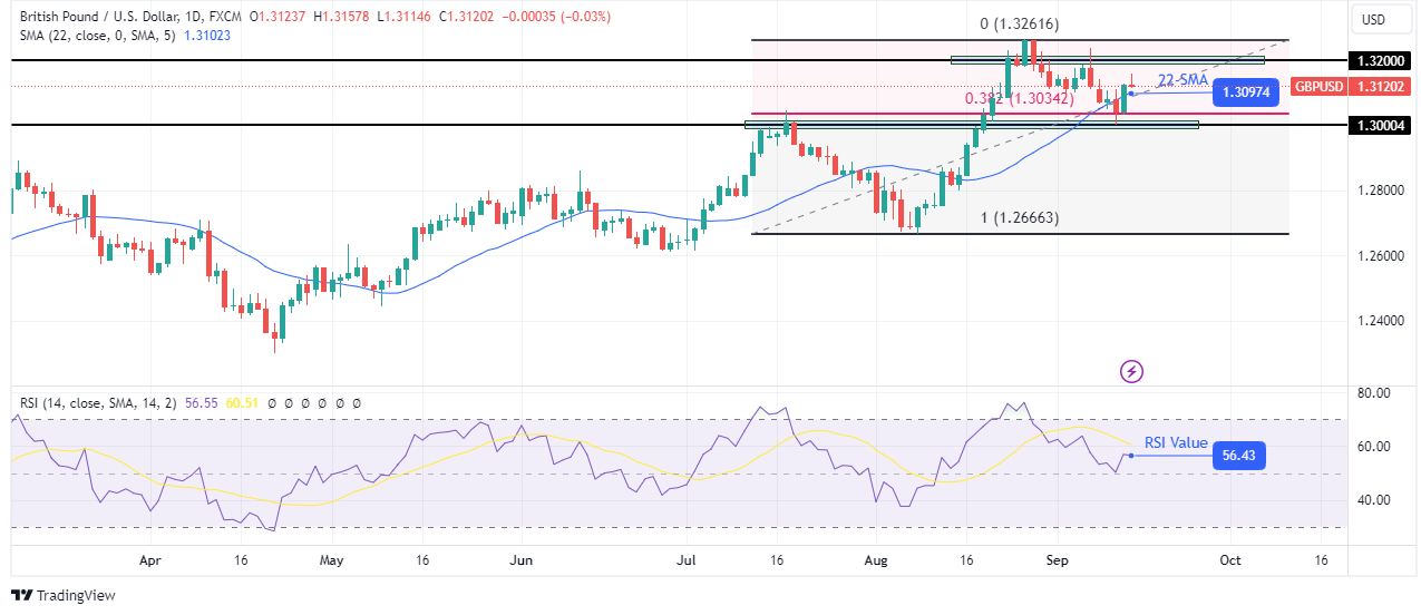 GBP/USD Weekly Technical Forecast