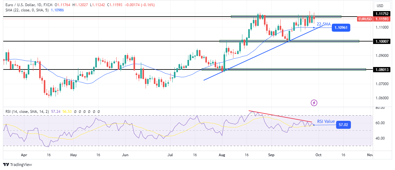 EUR/USD Weekly Technical Forecast