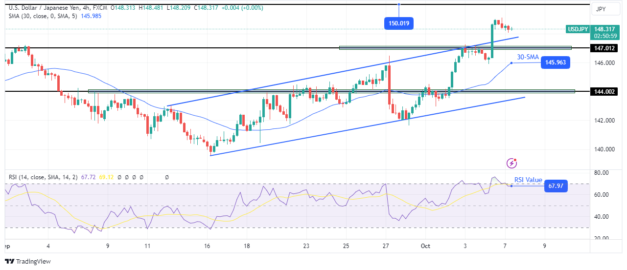 USD/JPY technical outlook