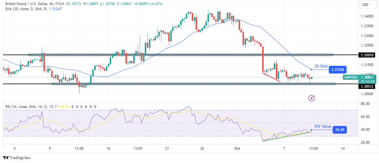 GBP/USD Forecast