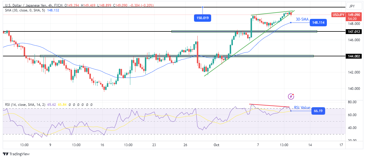 USD/JPY forecast