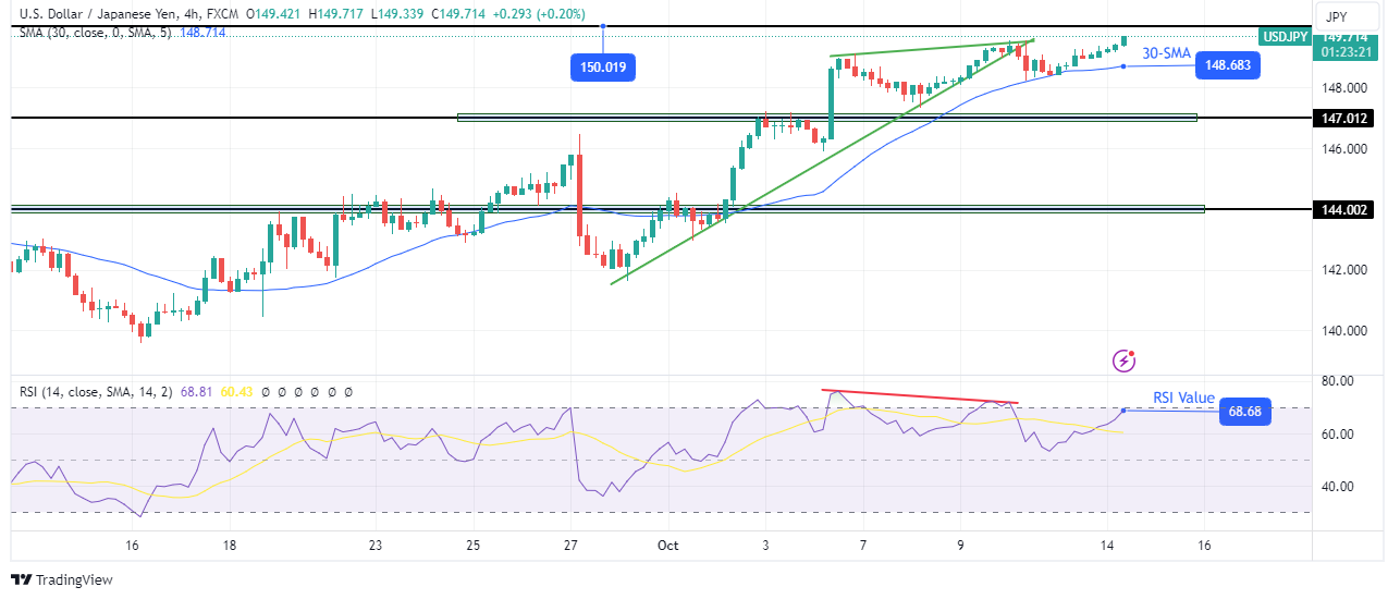 USD/JPY technical outlook