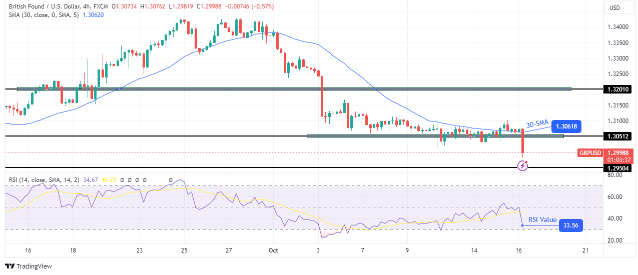 GBP/USD forecast