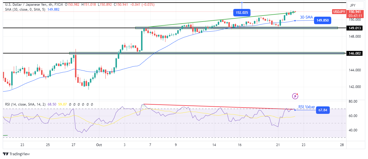 USD/JPY technical price analysis