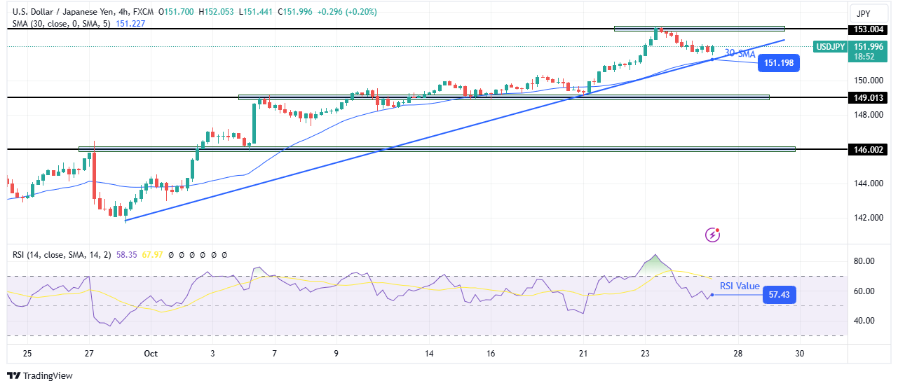 Technical Price Analysis of USD/JPY