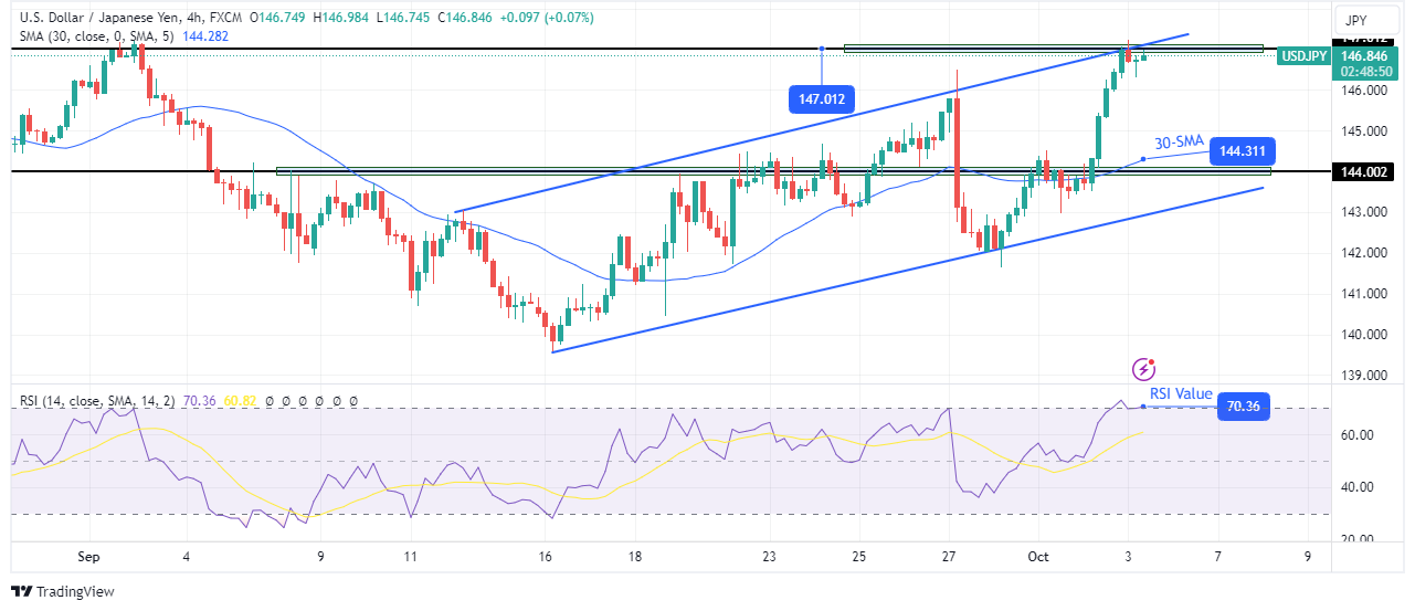 USD/JPY outlook