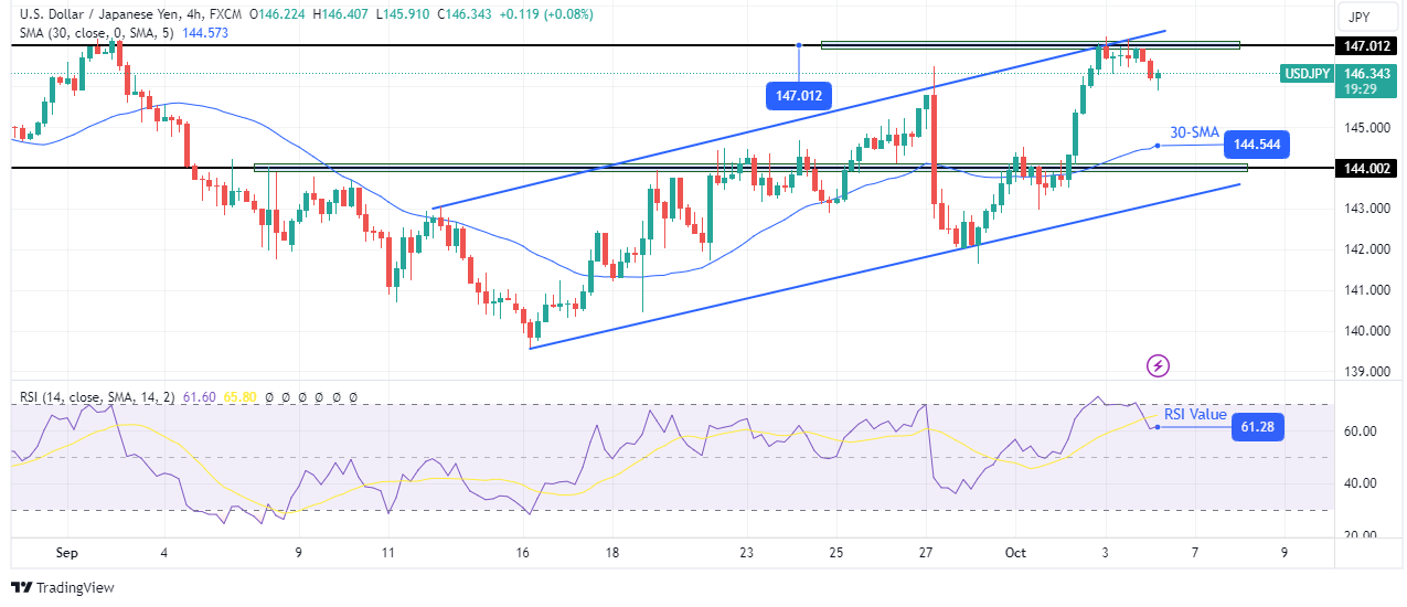 USD/JPY outlook