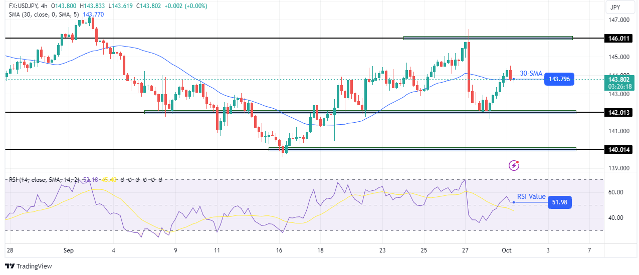 USD/JPY Price Technical Analysis