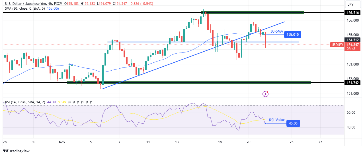 USD/JPY Outlook: Yen Bulls Roar as BoJ Signals Rate Hike