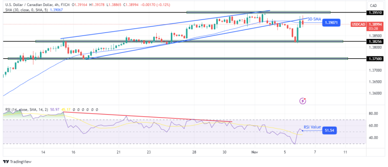 cad tp usd