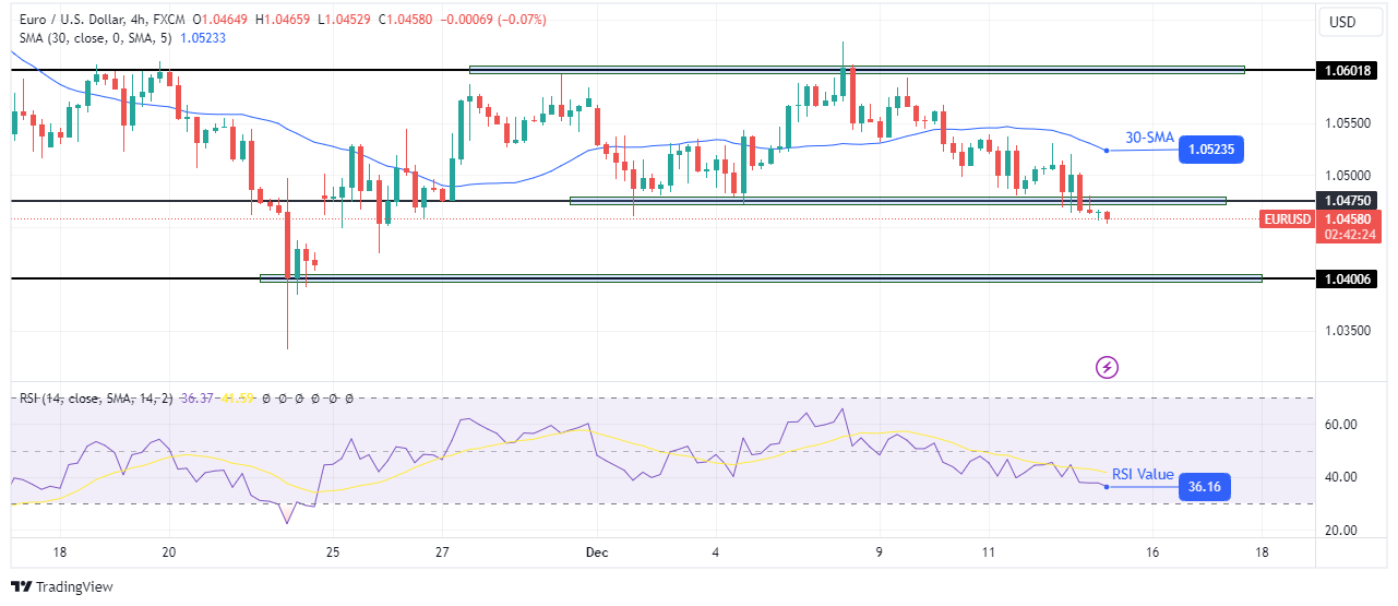 Prospek teknis EUR/USD