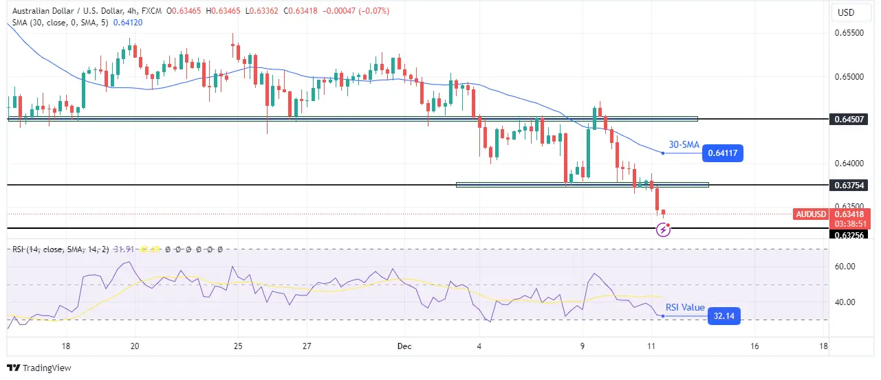 Perkiraan AUD/USD