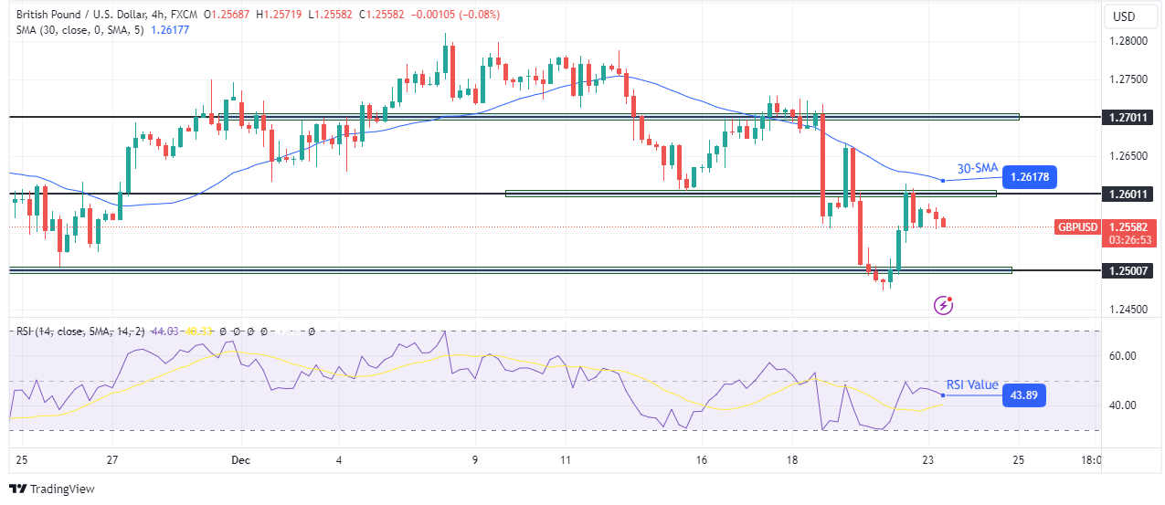 GBP/USD technical outlook