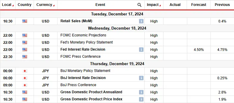 USD/JPY weekly forecast