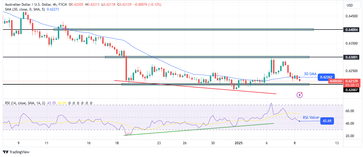 AUD/USD technical forecast