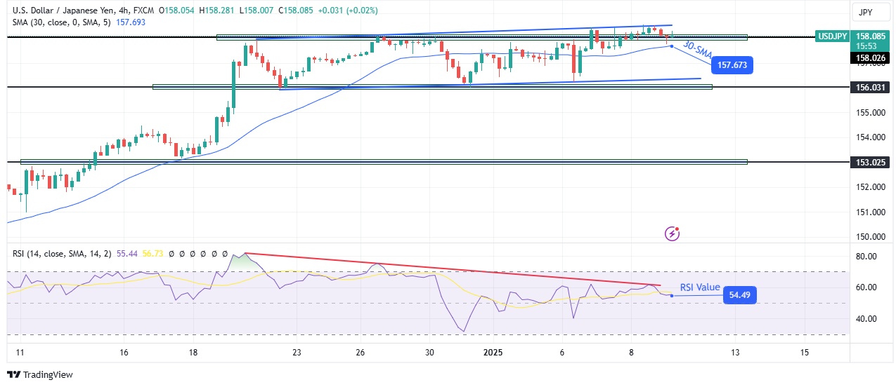 USD/JPY technical outlook