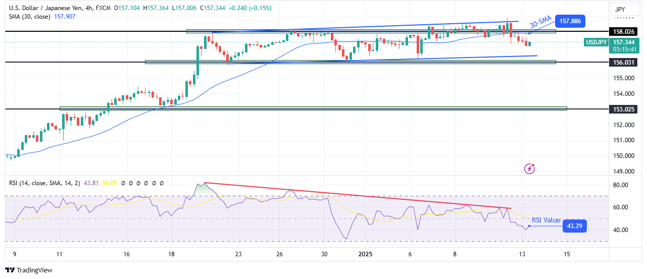 USD/JPY technical outlook