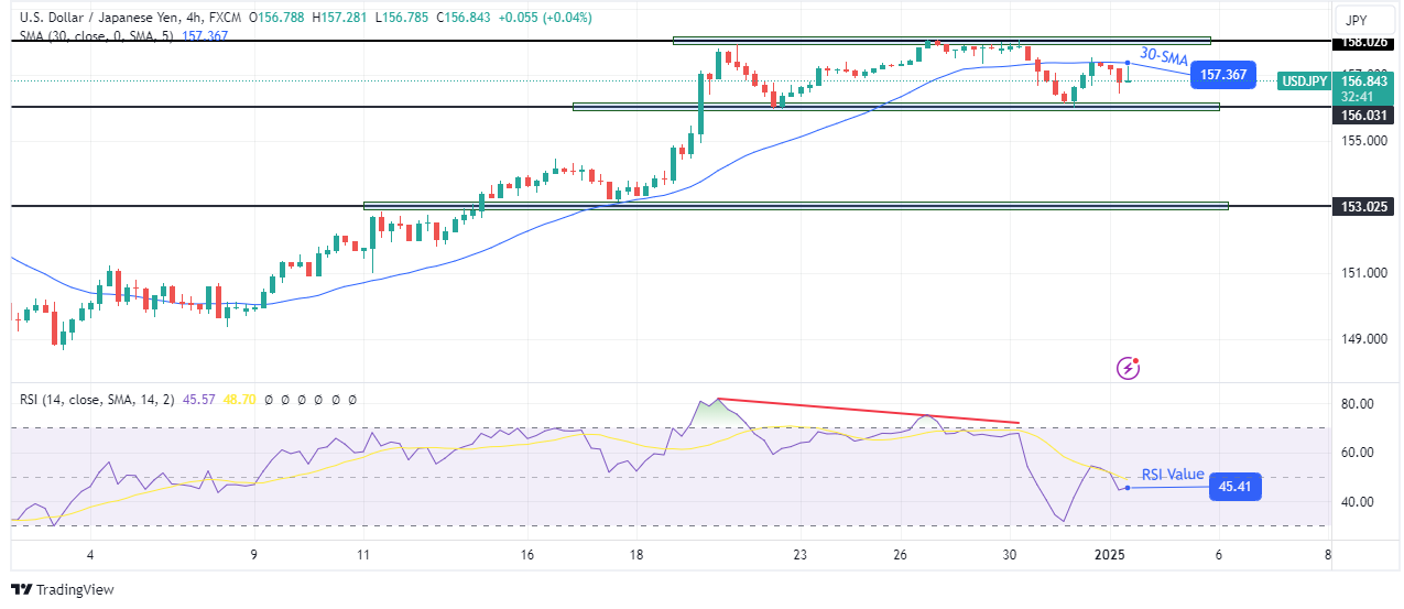 USD/JPY technical outlook