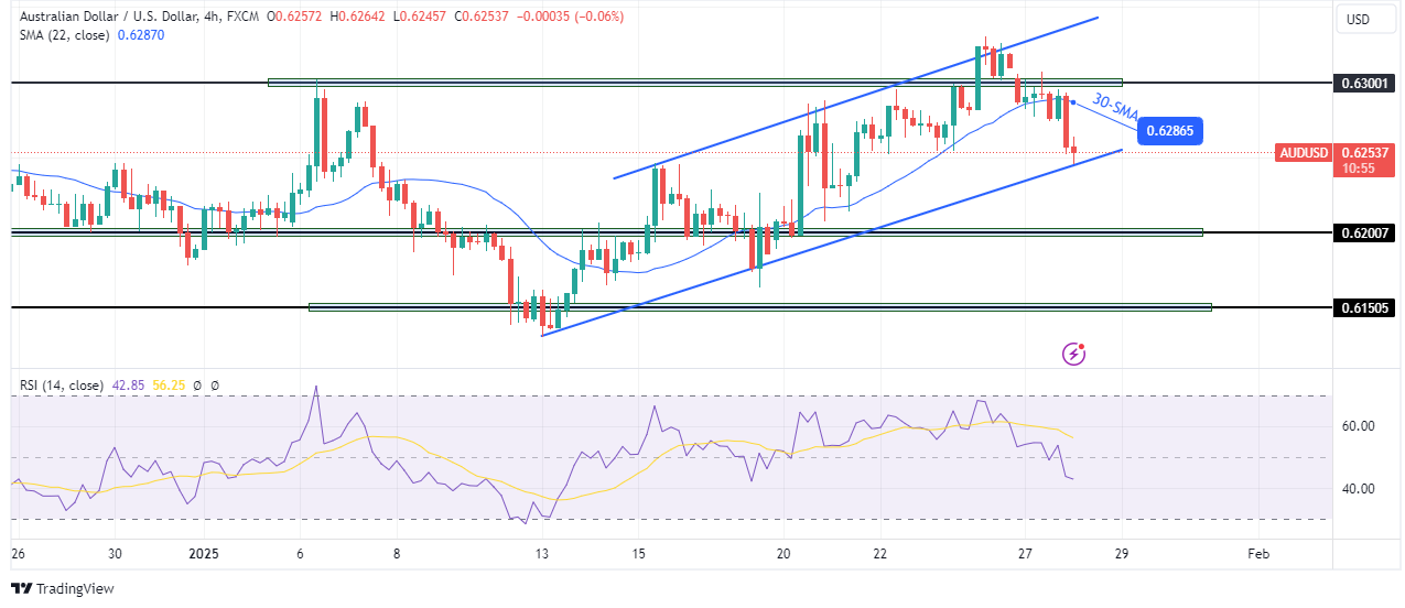 AUD/USD technical outlook