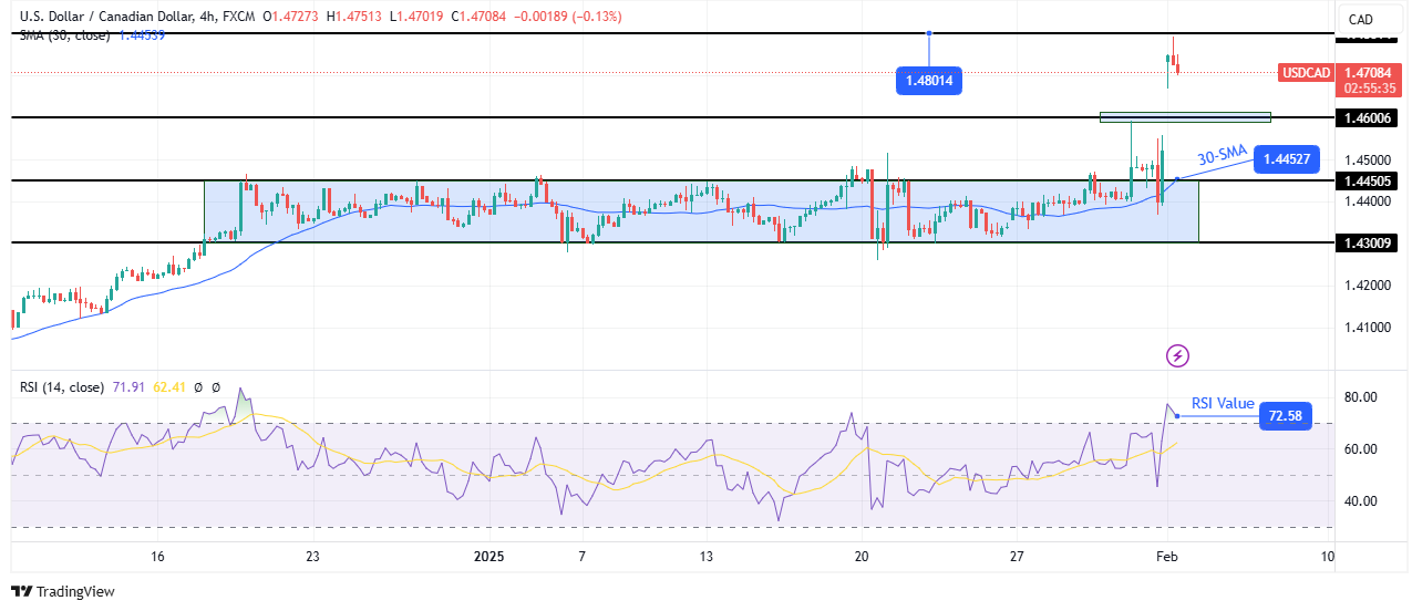 USD/CAD technical outlook