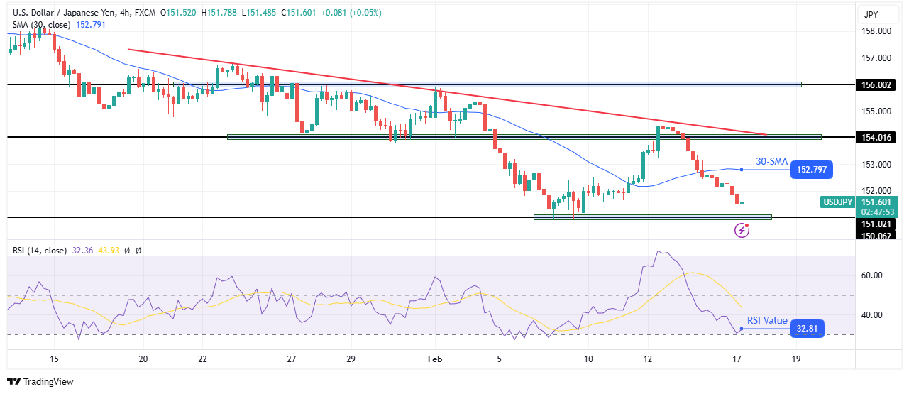 USD/JPY technical forecast