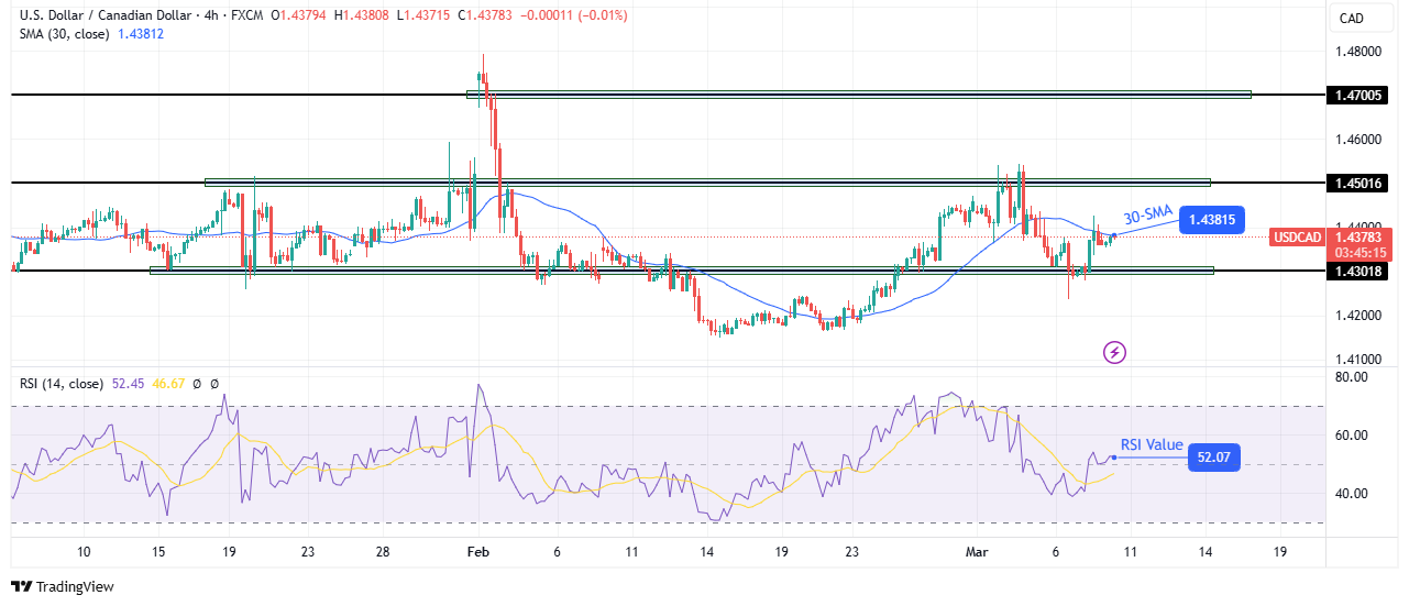 USD/CAD technical outlook