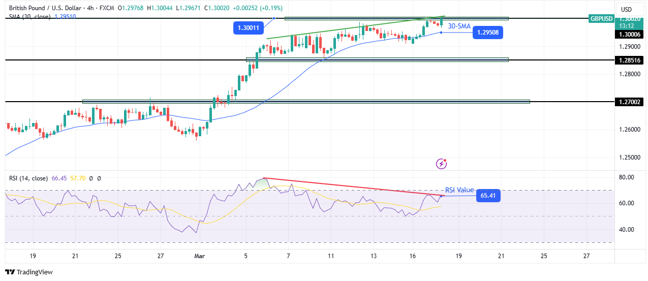 GBP/USD technical outlook