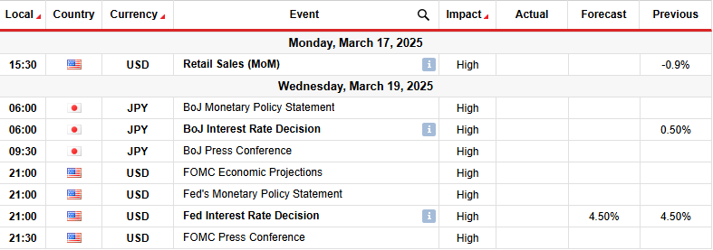 USD/JPY Weekly Forecast: Japan’s Economy Fears Tariff Impact