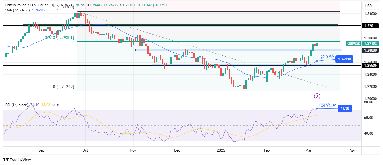 GBP/USD weekly technical forecast